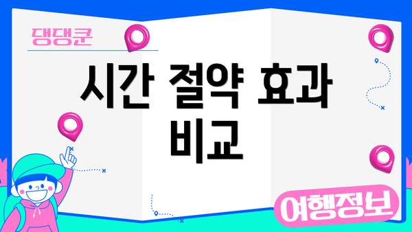 시간 절약 효과 비교