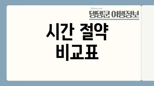 시간 절약 비교표